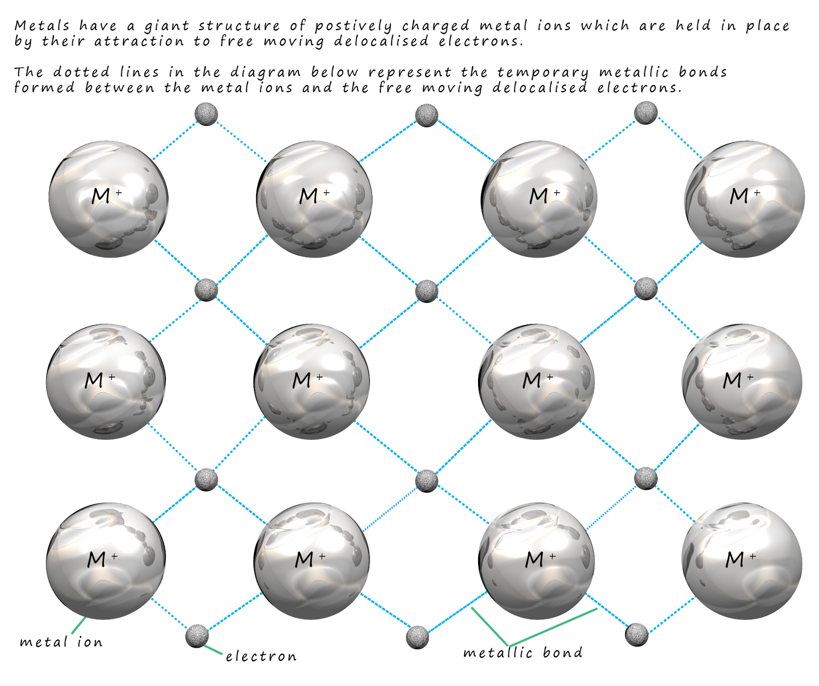 Metallic Bonding